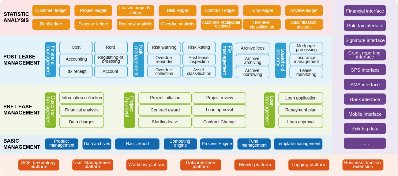 1、金融租賃業務系統 融資租賃業務系統.jpg